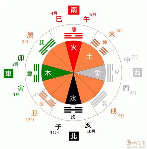 五行八卦算命法|五行八卦算命，八卦图与五行关系全揭秘